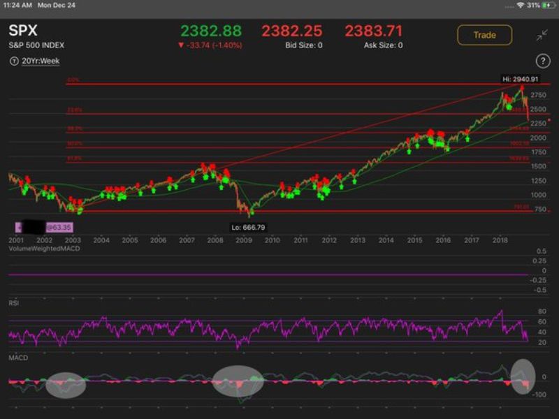 S&P 500 and Nasdaq Futures Fall in Premarket Trading Wednesday